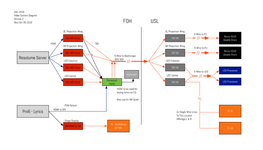 resolume vs modul8