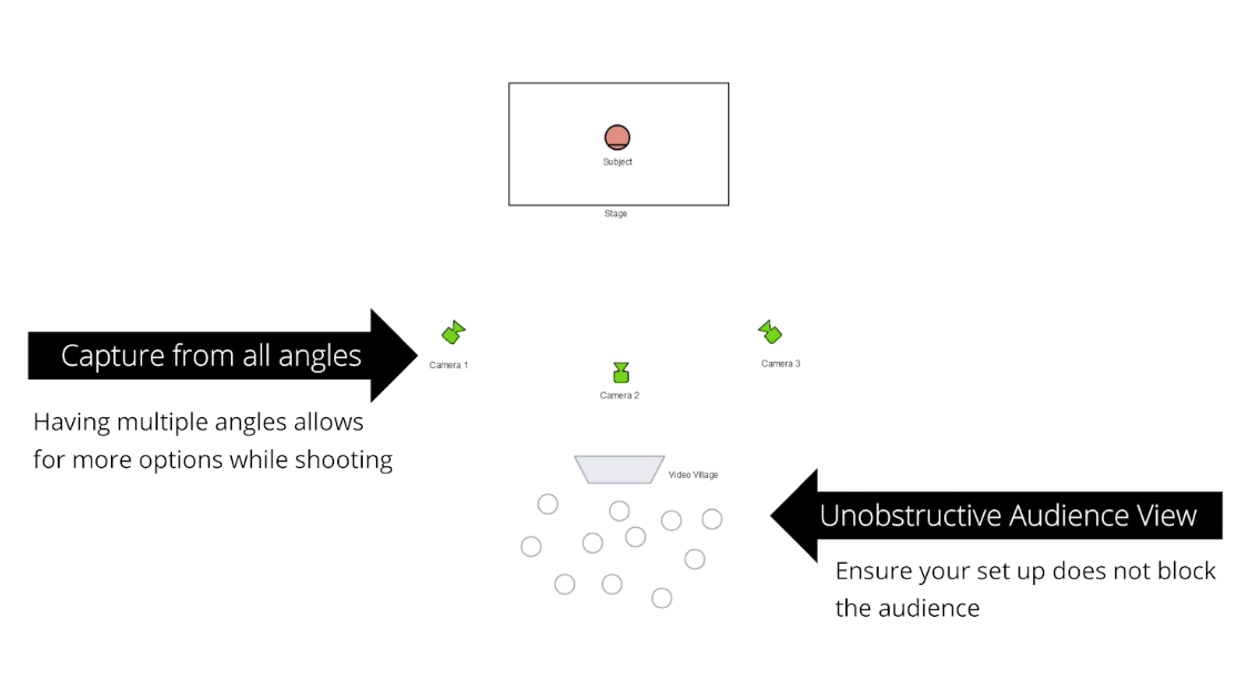 Livestream Layouts